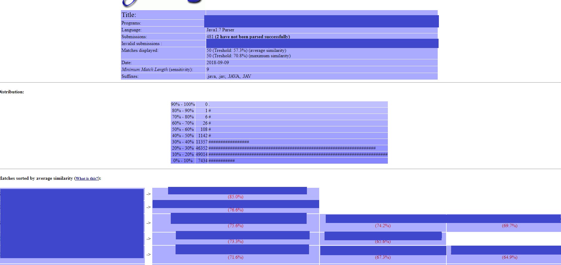 JPlag similarity detection results